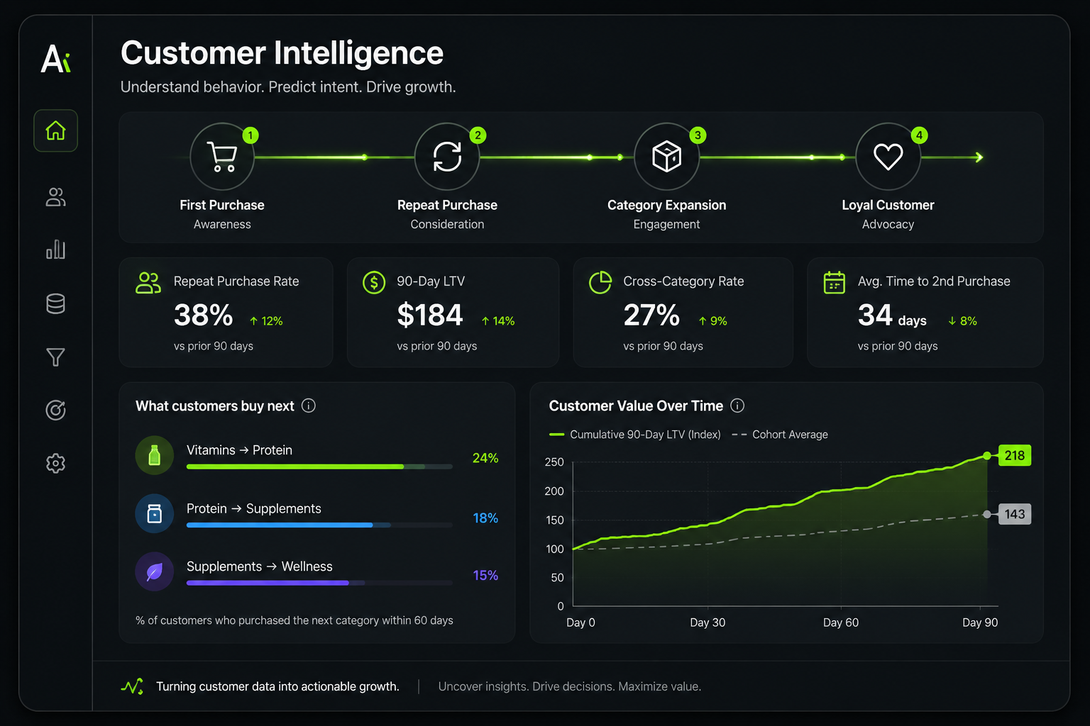 Customer Intelligence