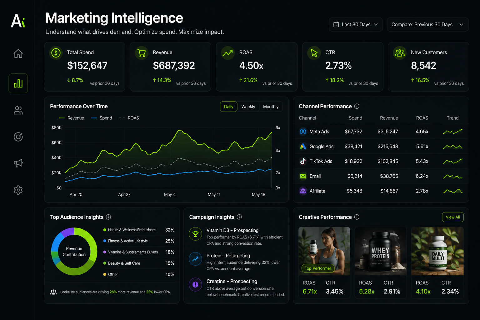 Marketing Intelligence
